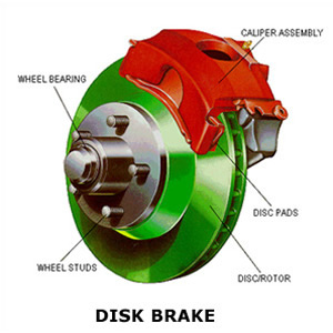 Disc Brakes